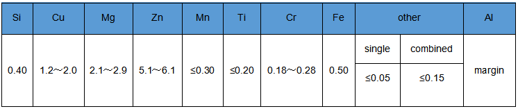 chemical composition.png